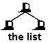 The List